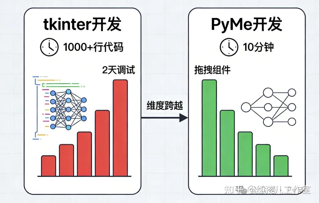学Python,买一个《PyMe》的永久VIP会员? - 知乎