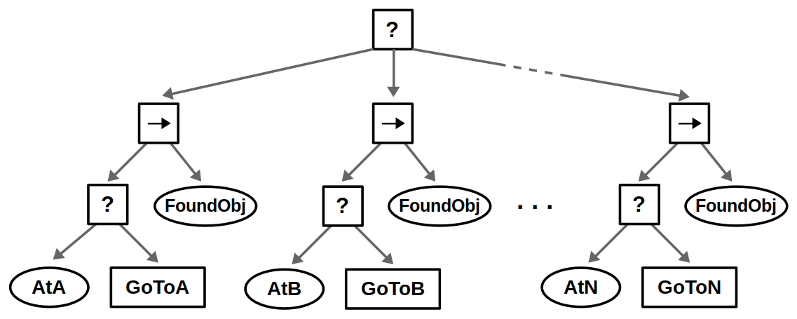 notion image