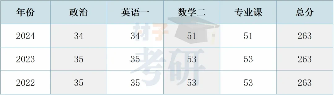 【25考情分析】贵州大学材料考研 - 知乎