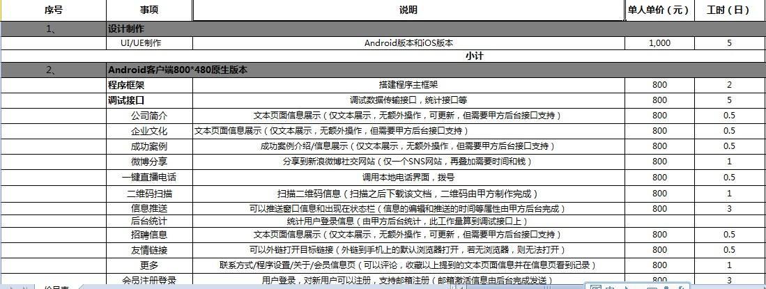 app软件开发多少钱?app开发价格表!