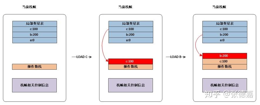 Lua Virtual Stack Lua设计与实现--虚拟机篇 - 知乎
