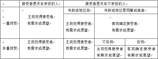 授受关系6---多重授受 - 知乎