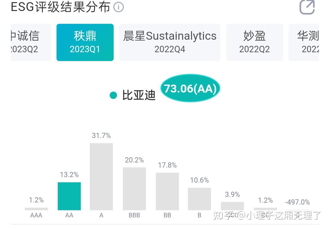 财经新闻股票k线图示专有名词简介，英文缩写介绍合集（以2023.4.10比亚迪k线图为例） - 知乎