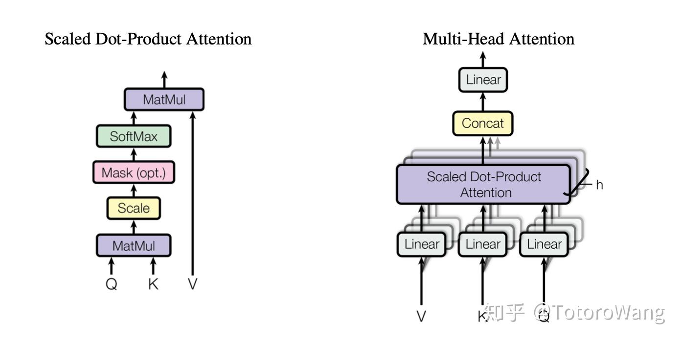 Tf 2 0 keras multi head attention 
