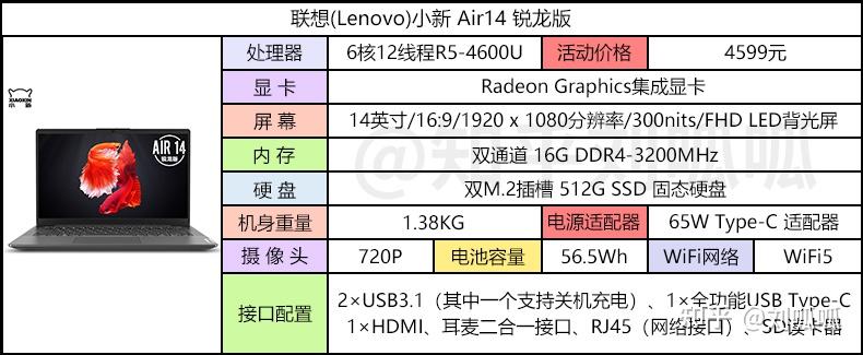 华硕redolbook 14 锐龙版有r5-4500u和r5-4700u两个版本,两个版本价格