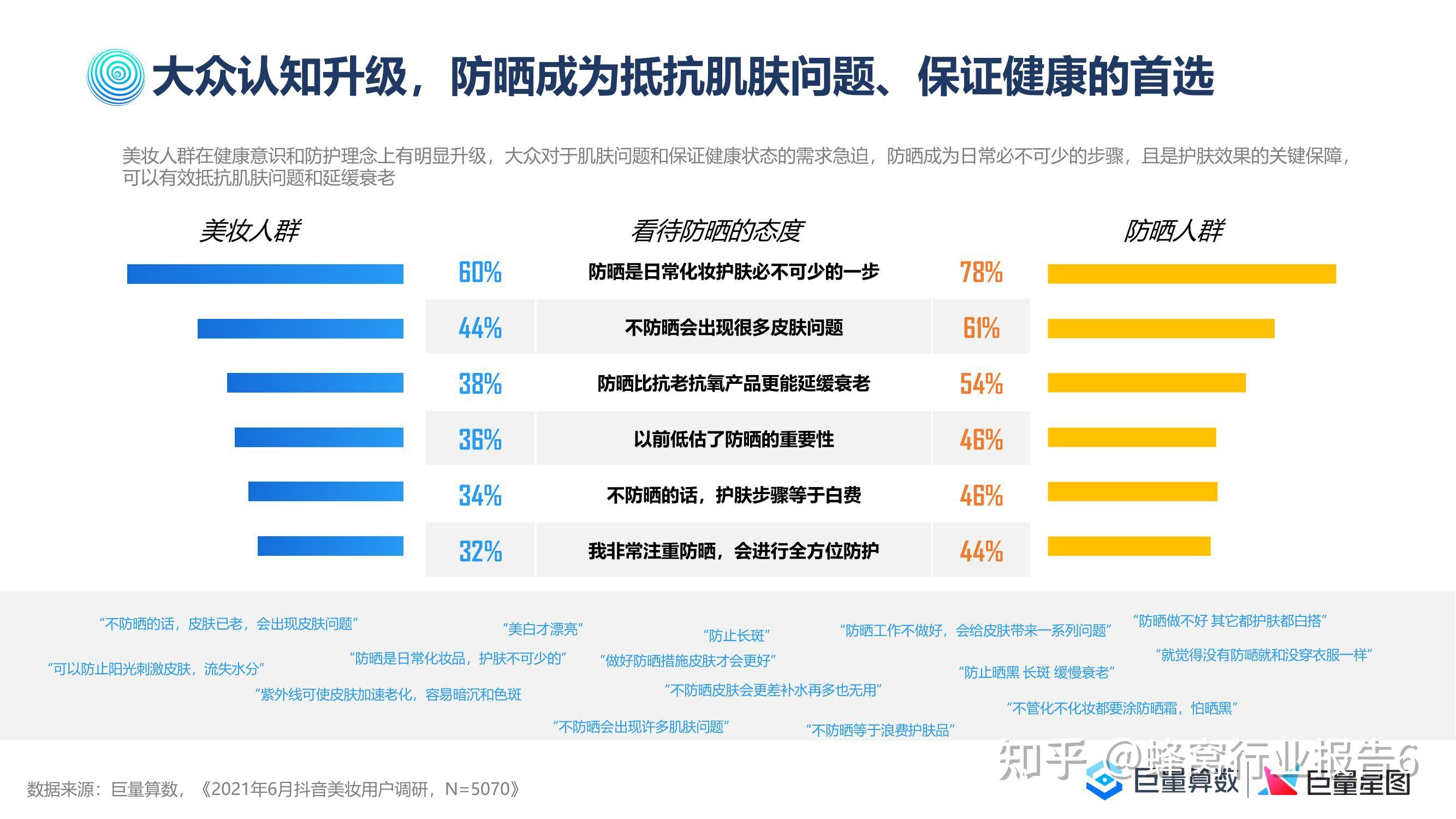 行业洞察报告怎么写