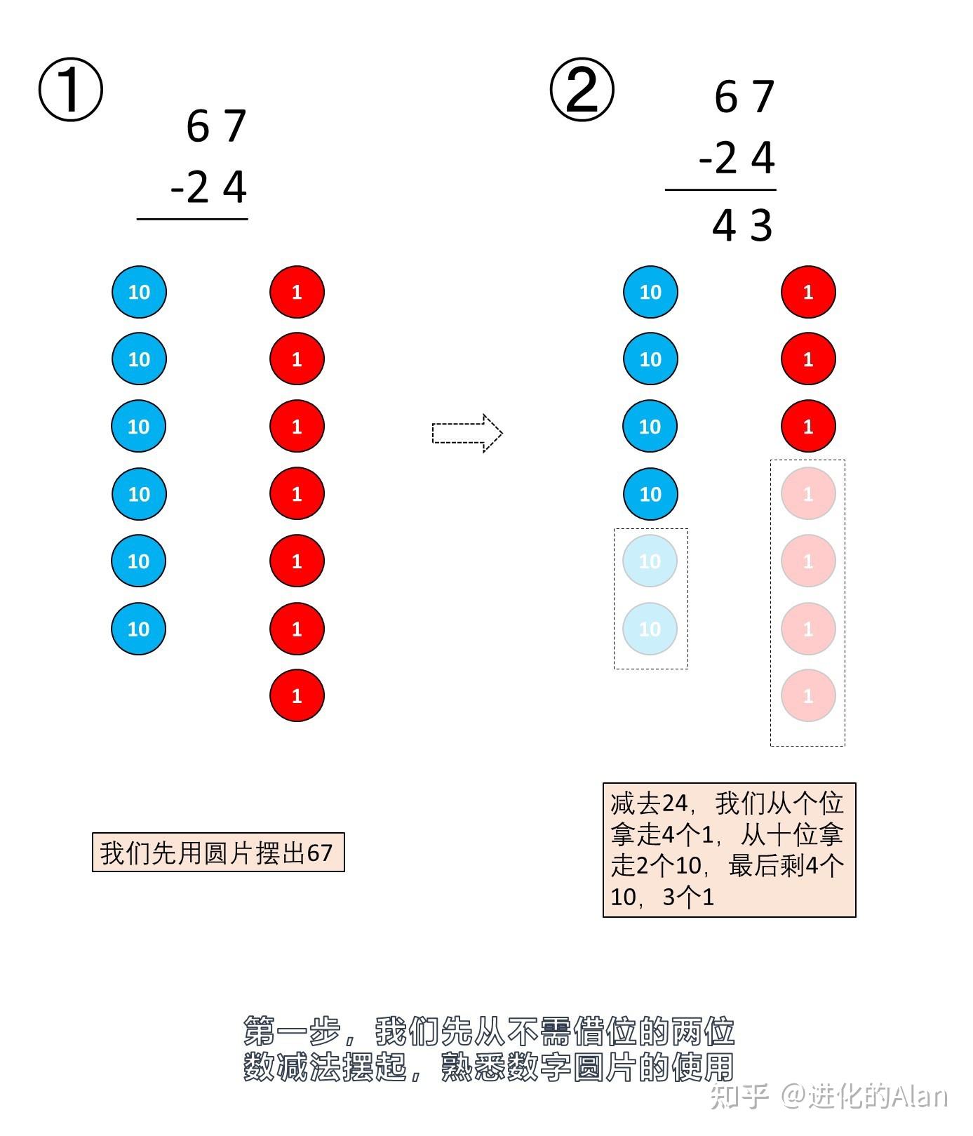 如何教孩子学会减法借位-小学数学的家庭辅导 - 知乎