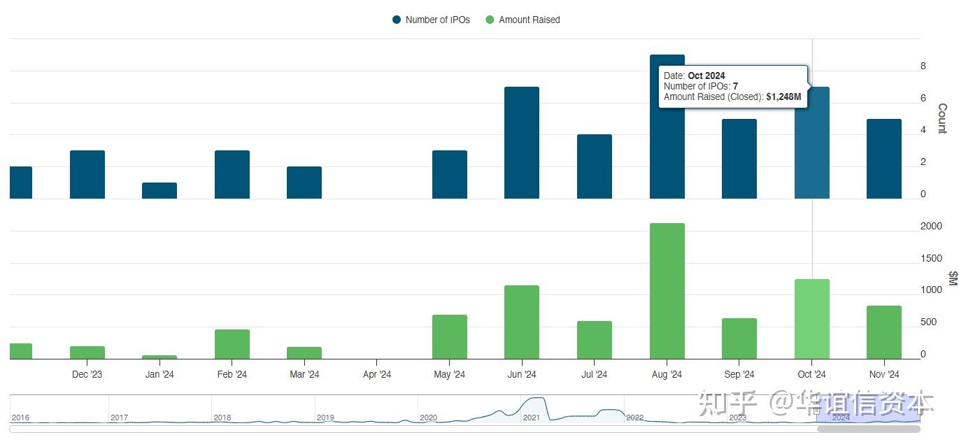SPAC上市｜十月美股SPAC市场回顾及中企选择SPAC上市需要注意哪些方面- 知乎