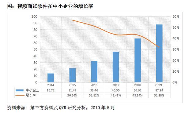 世界2100年人口排名视频_世界人口老龄化排名(3)