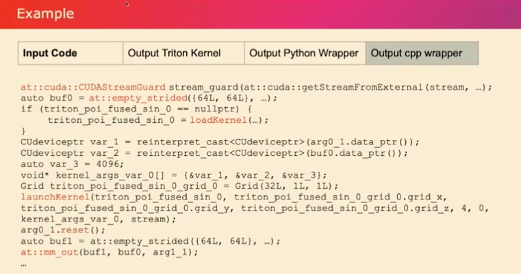 PyTorch 2.0: Compiler - talk notes - 知乎