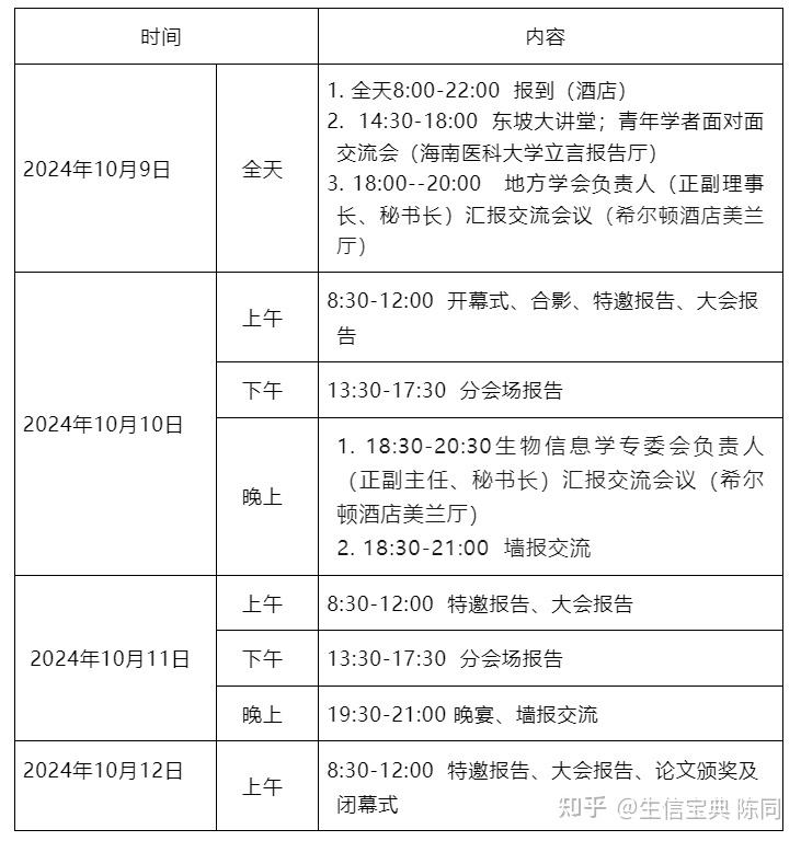 第十三届全国生物信息学与系统生物学学术大会(第一轮通知)