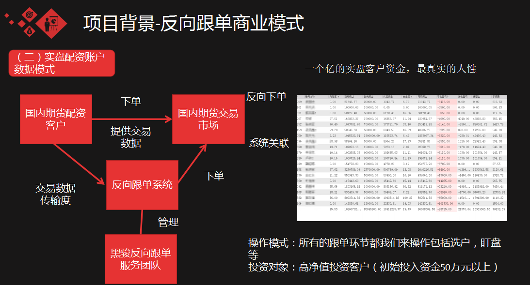 样本账户贡献及跟单账户盈亏(交易报表)2跟单过程中掌握样本账户减,增