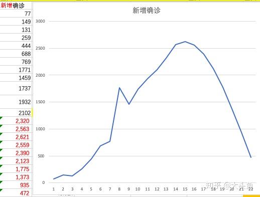 美国已感染多少人口_美国现在有多少人口