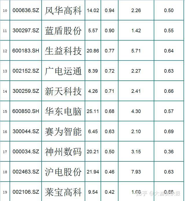 44只低估值華為概念股出爐市淨率低股民板塊持續走強穩了