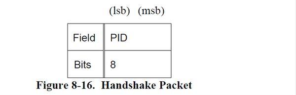 Usb Header Packet USB/HID及其基本概念 - 知乎