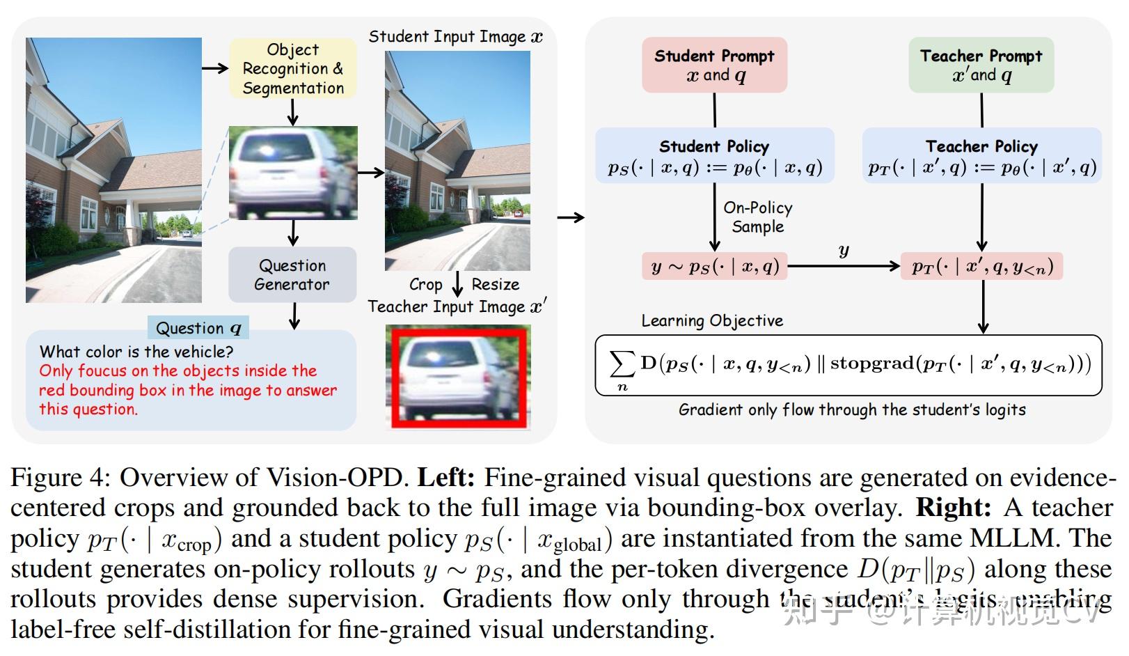 Resume Model.pdf CV计算机视觉每日开源代码Paper with code速览-2026.8.20 - 知乎