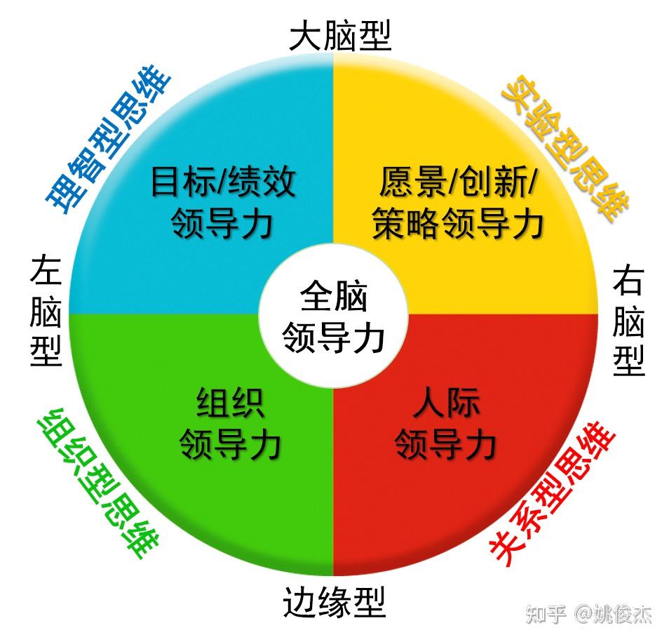 人的思维方式为什么不同?