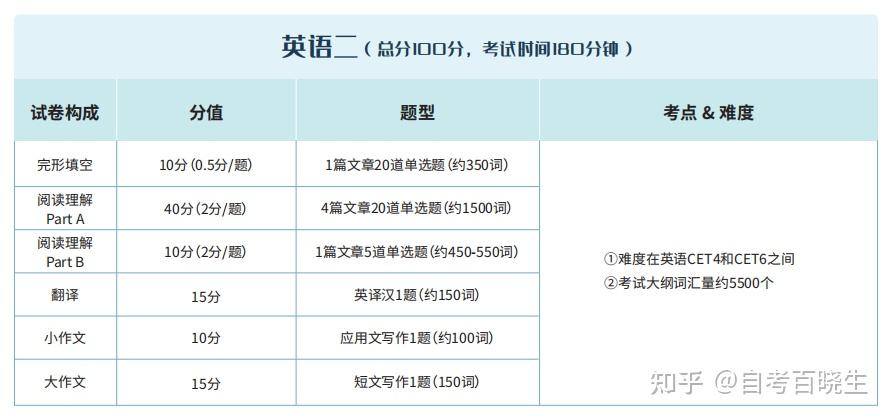 為什麼199管理綜合聯考更適合在職人員報考