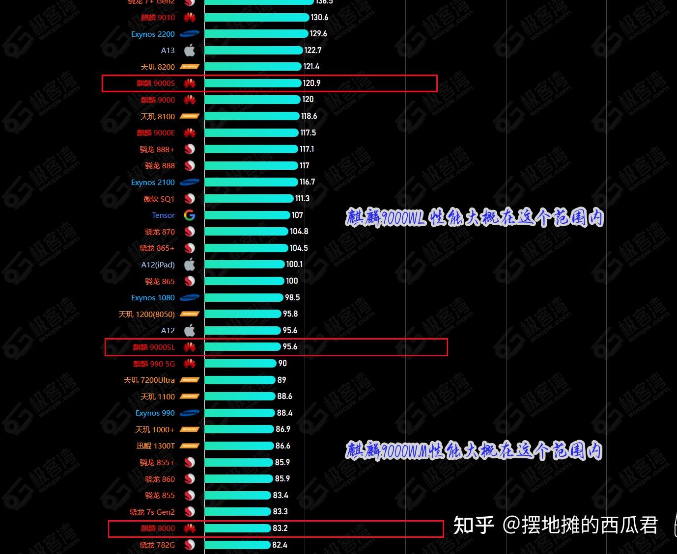 平板电脑cpu天梯图2020图片