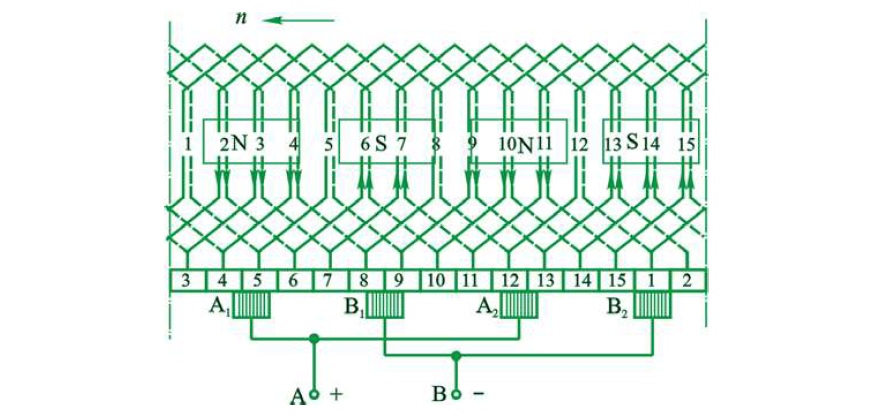 直流电机单叠绕组与单波绕组的对比与分析