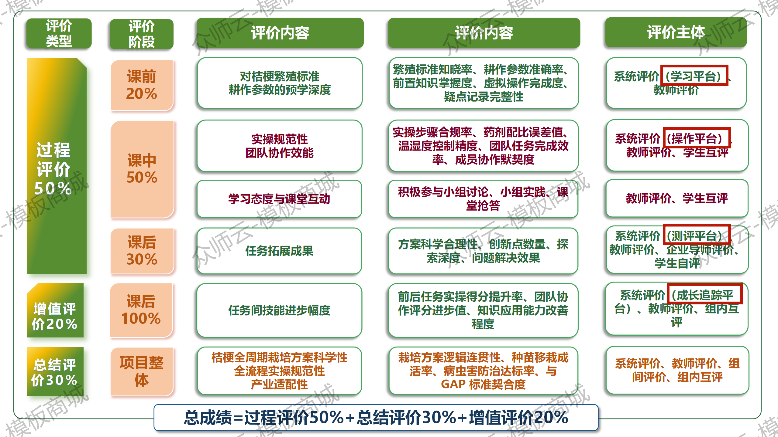 你知道国赛一等奖的教学评价图长什么样吗?评价得很全面! - 知乎