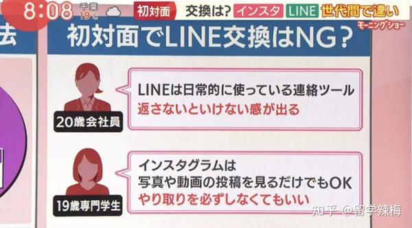 日本年轻人交换联系方式的首选不是line 而是 知乎