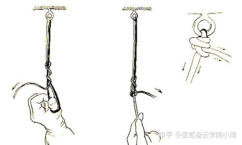 示意图双线"套马"结特点外科组织缝合中的非常实用的一种高张力