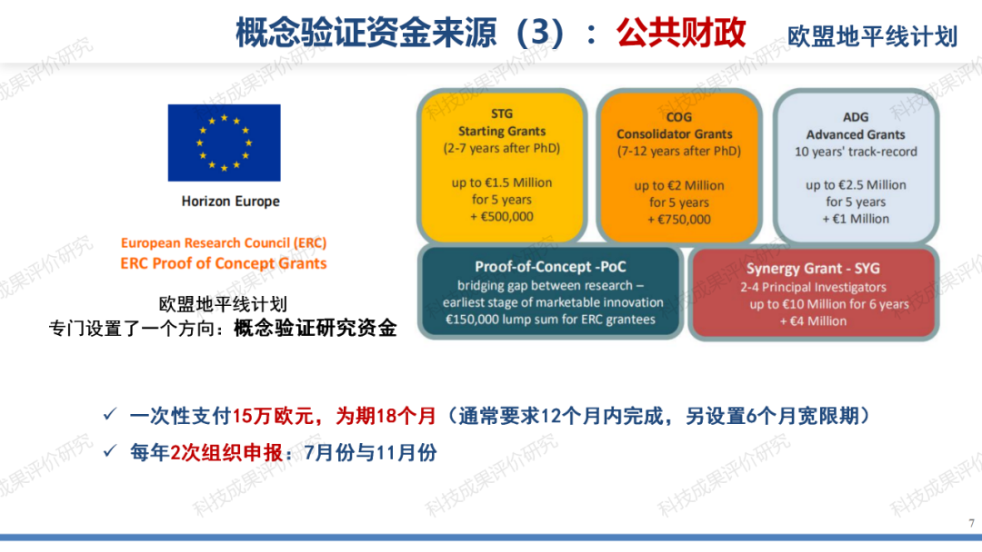 【PPT版】概念验证中心打造“输血”与“造血”可持续发展路径解读 - 知乎