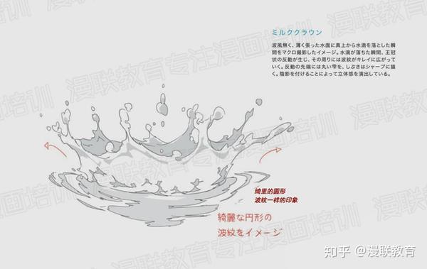 精品漫画教程 漫画中如何绘制出液体的特殊效果 知乎
