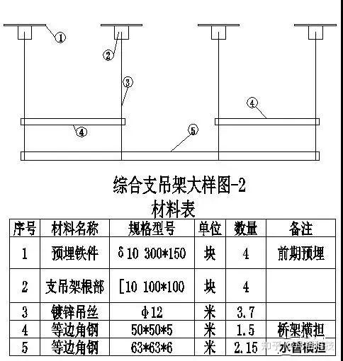 综合支吊架的根部的加工制作综合支吊架的根部采用[10槽钢加