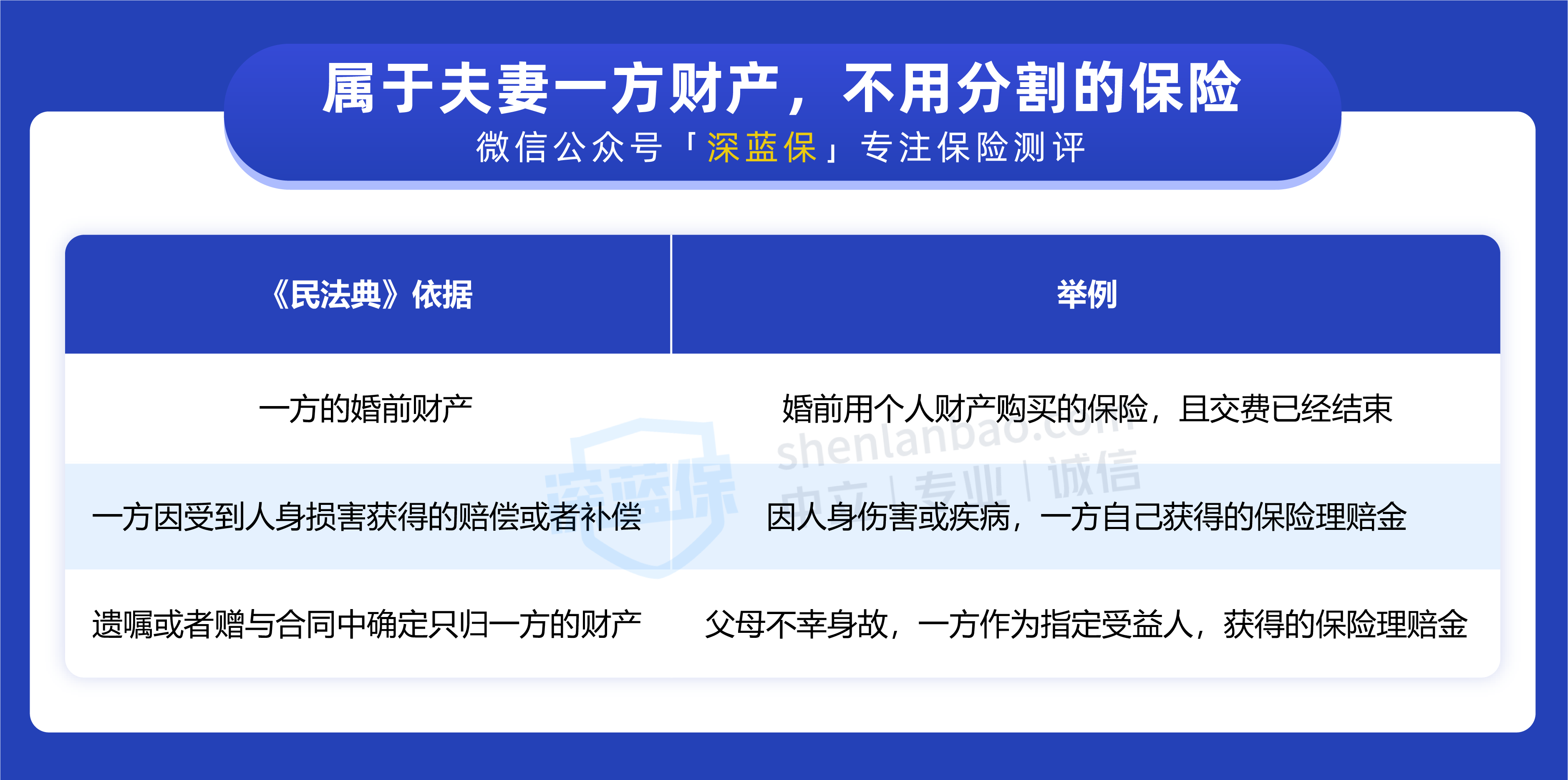 如何证明财产属于夫妻一方 zhuanlan.zhihu.com