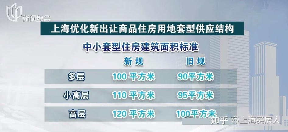 6月上海最新购房政策：限购+贷款+赠予+继承+税费......！ - 知乎