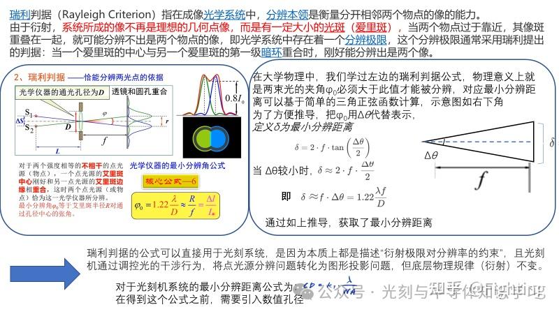 1.光刻系统成像理论和分辨率以及焦深 - 知乎
