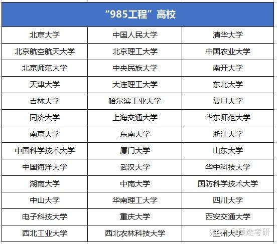 超实用|31所非985/211的“双一流”大学,快来捡漏! - 知乎