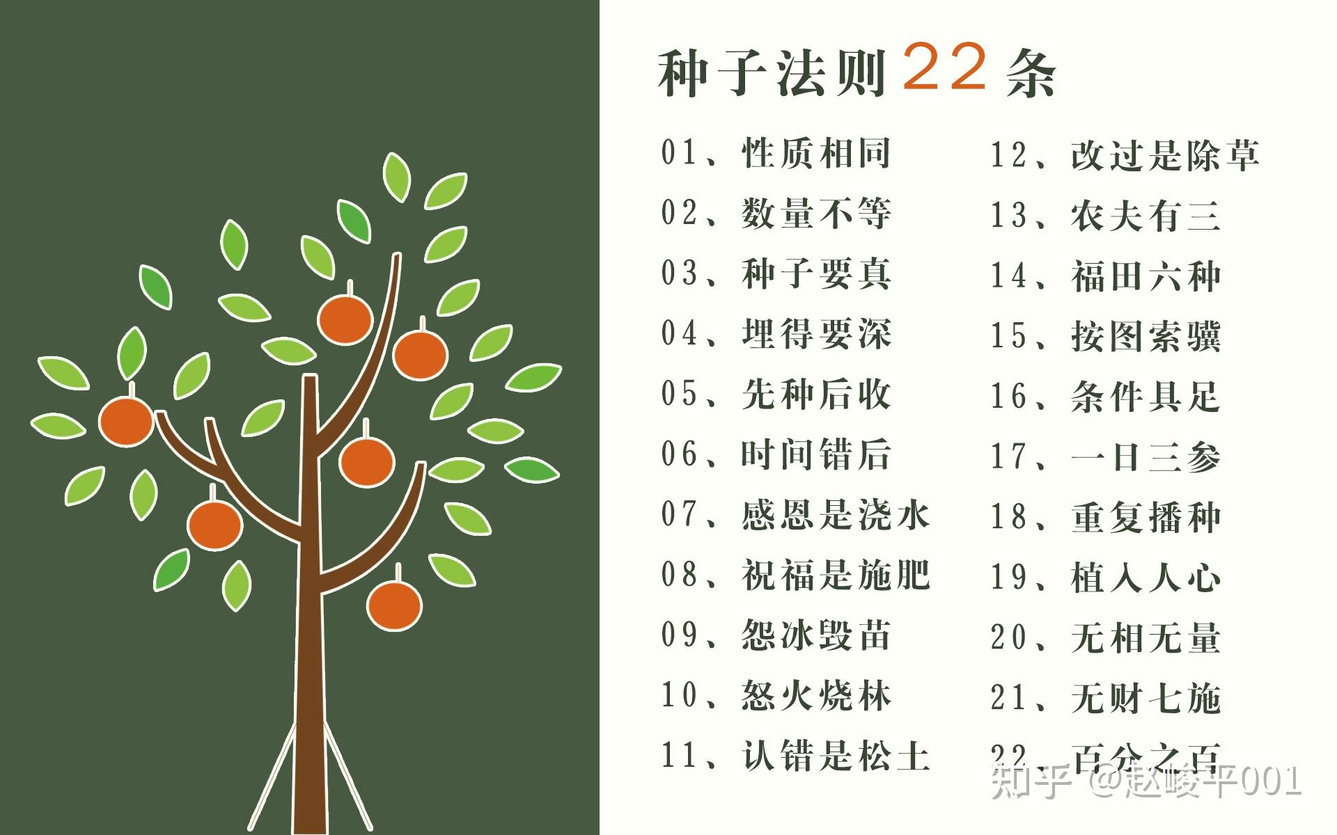 财富论十八财富种子法则二十二条