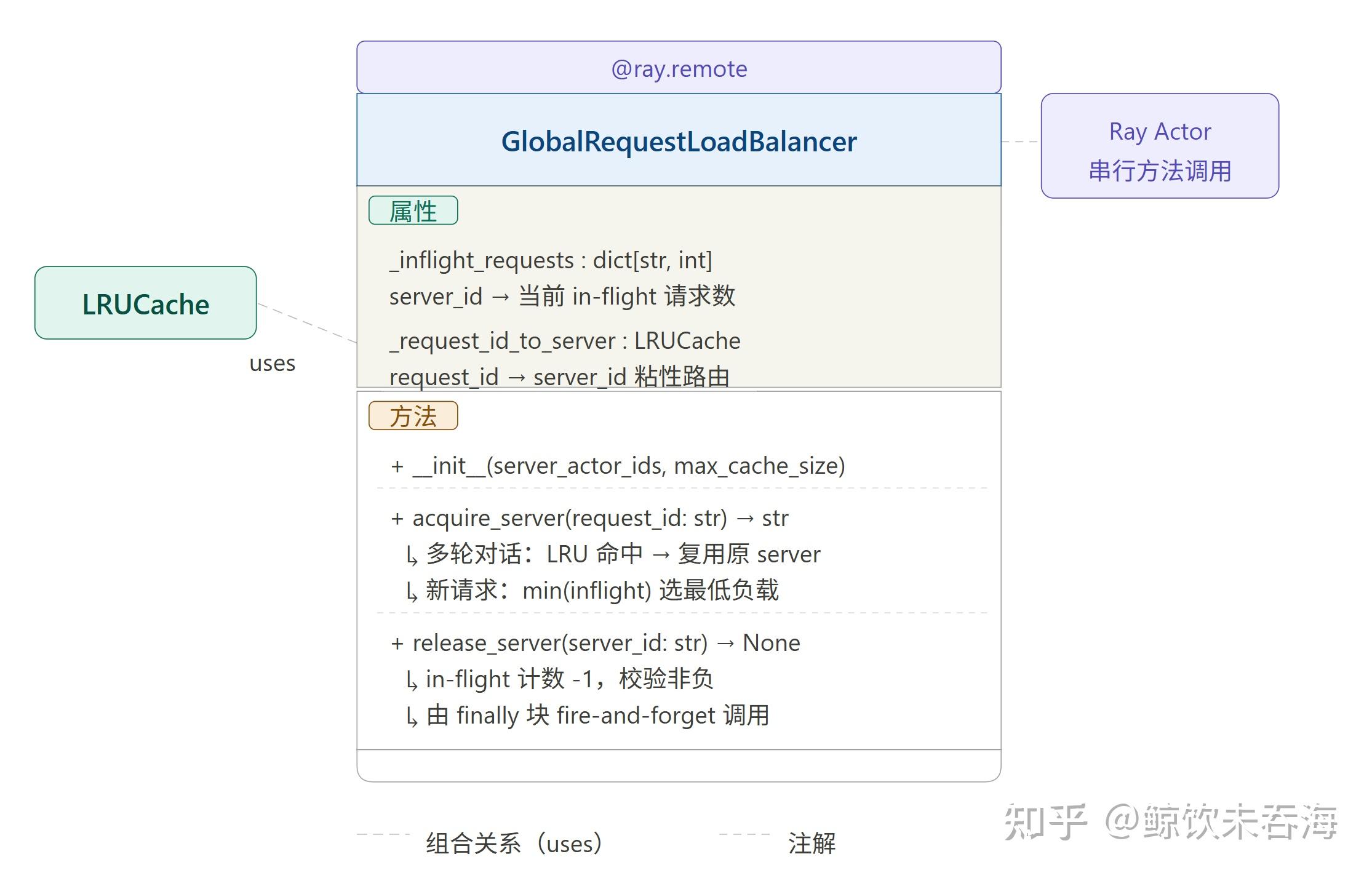 verl 源码走读：训推分进程方案介绍 - 知乎