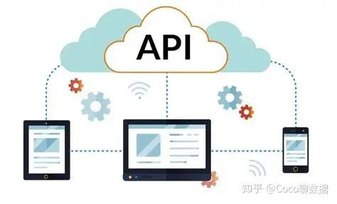 API调用的步骤是什么?API调用有哪些方式? - 知乎