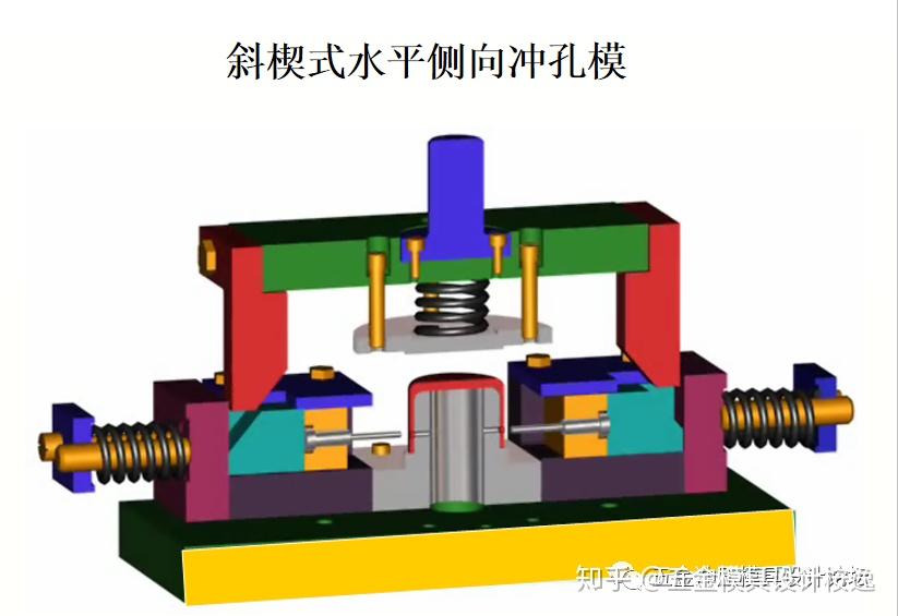 五金冲压模具设计冲裁模总体结构设计工艺方案确定的基本步骤