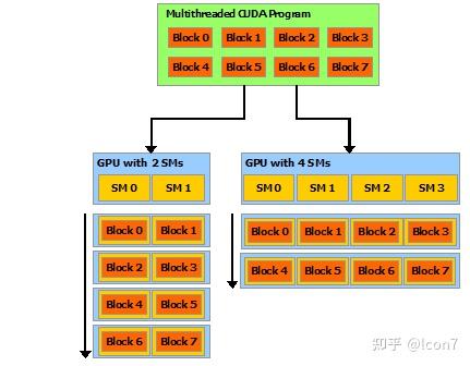 CUDA编程 （2.1）—— 核函数、线程层级 - 知乎