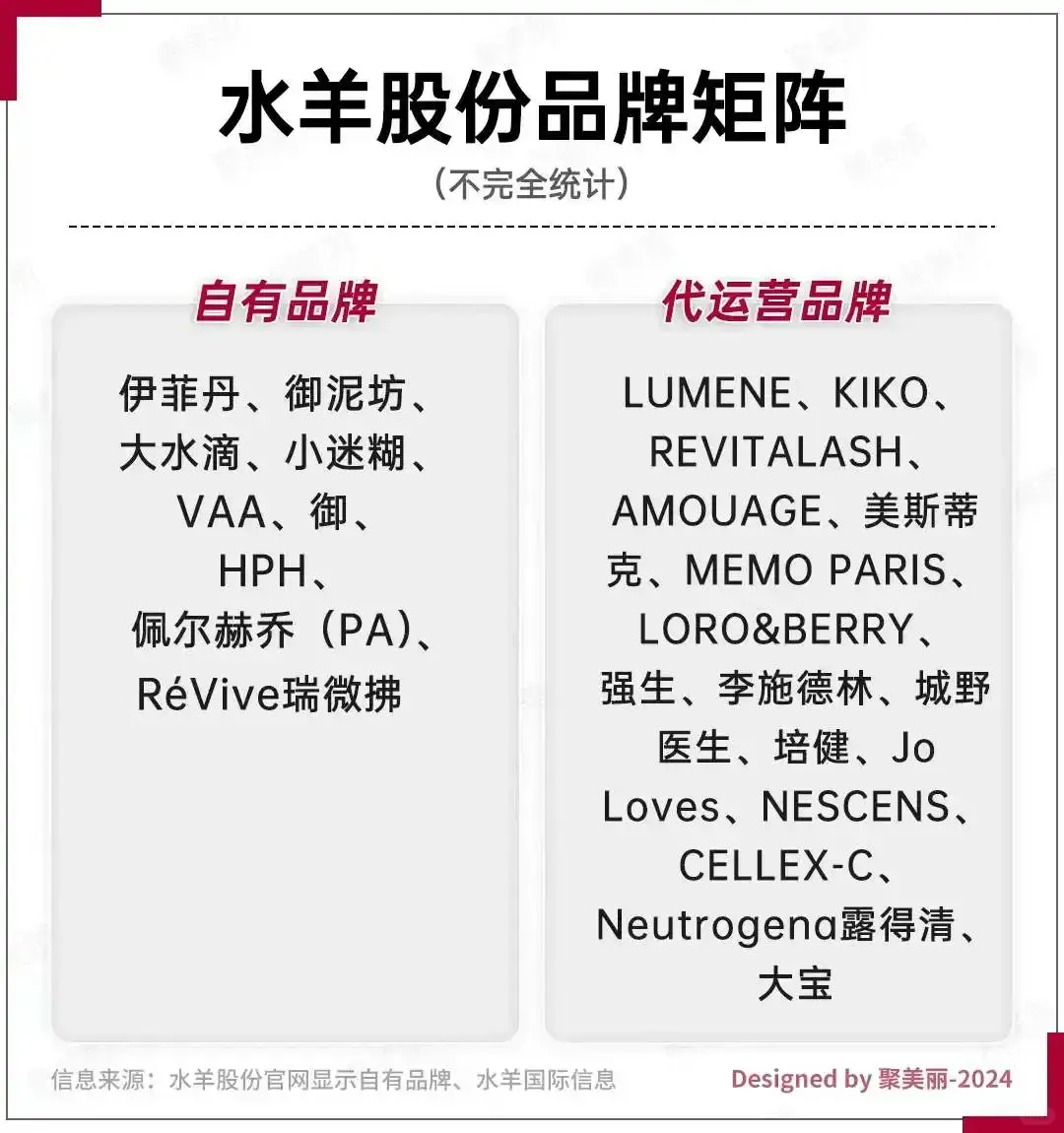 水羊股份代运营与自主品牌的均衡性及并购整合效果分析