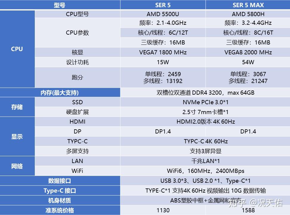 ser5-r5-5500u-vs-ser5-max-5800h