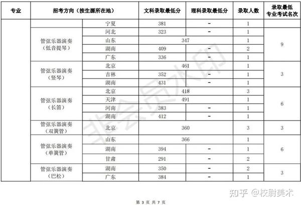 2024年北海藝術設計學院錄取分數線(2024各省份錄取分數線及位次排名)_北海的分數線_廣西北海學院分數