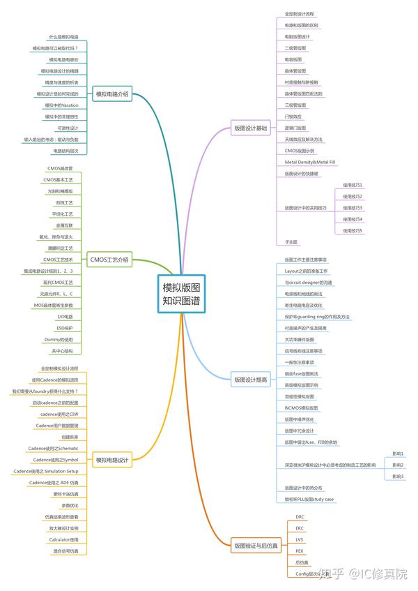 模拟版图设计知识图谱 - 知乎