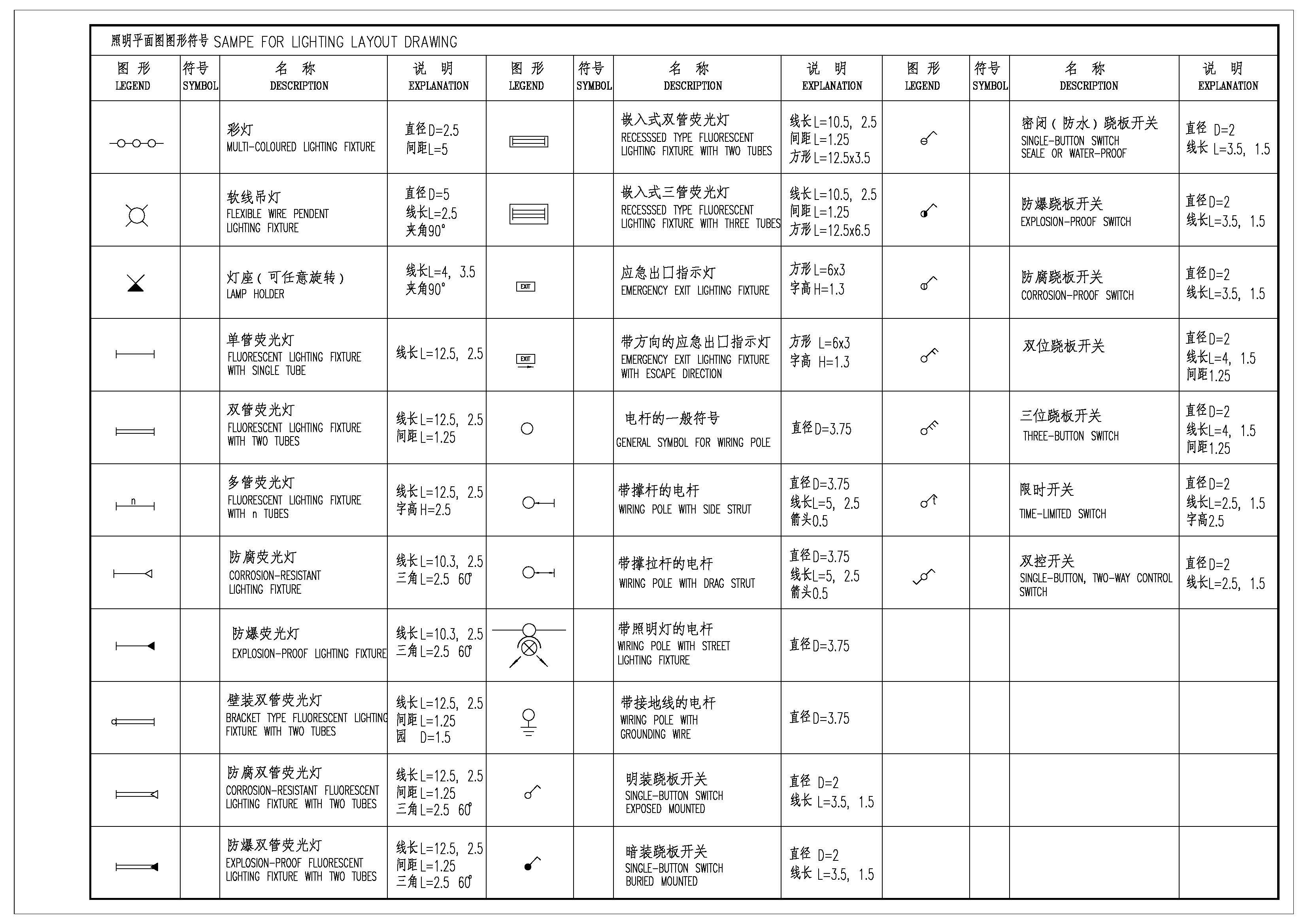 下面是照明平面图的图例符号,主要是照明灯具,灯开关等在照明平面图上