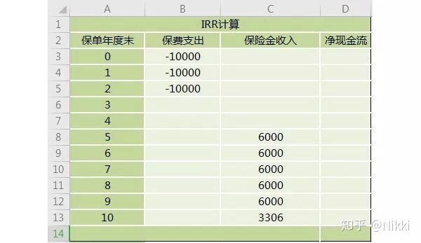 不想被忽悠,先学会IRR收益率计算