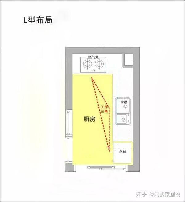 厨房休息要点（厨房日常工作注意事项） 厨房苏息
要点（厨房一样平常
工作留意
事项）《厨房休息》 厨房资讯