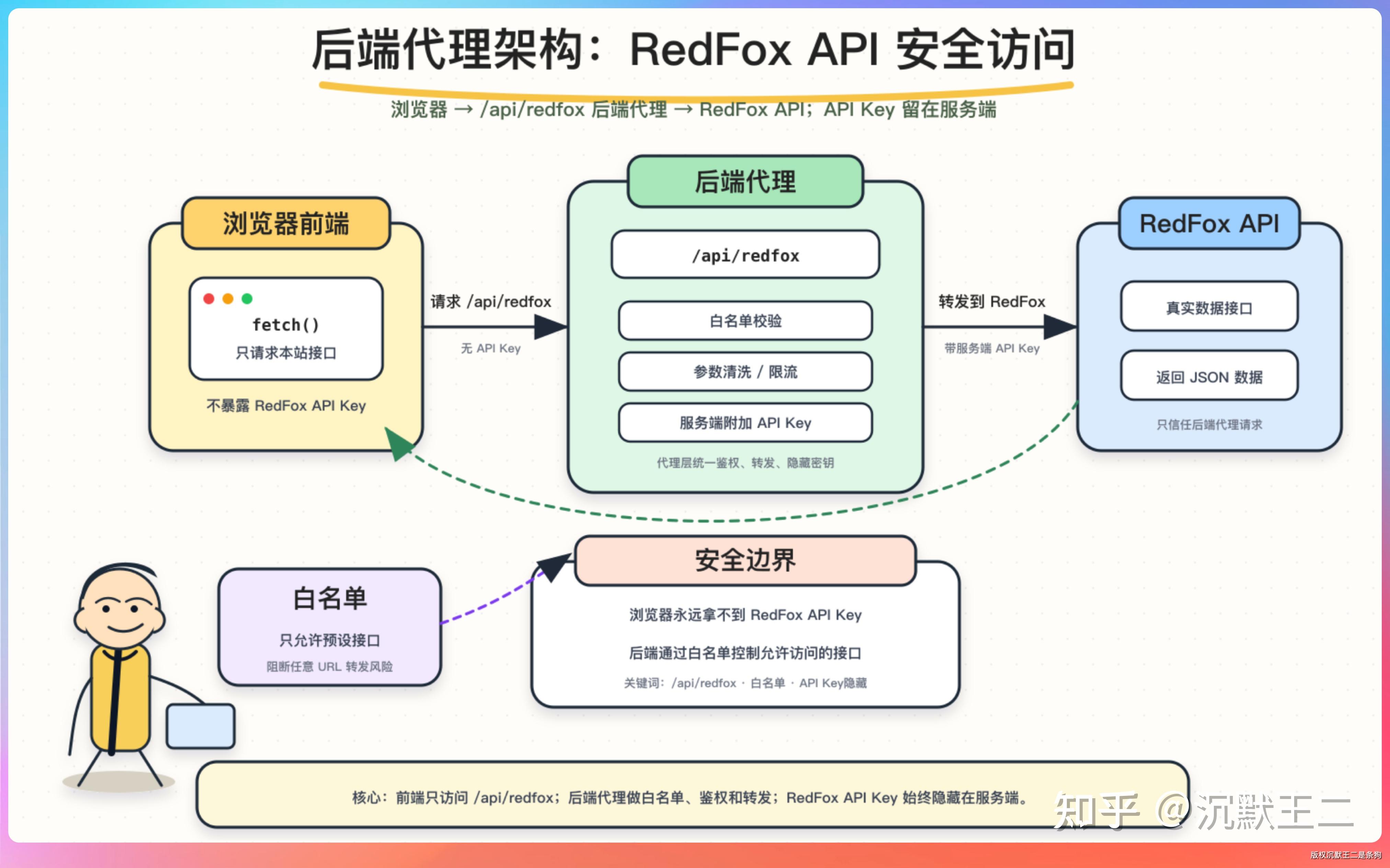 又一个神级 Codex Skill 诞生了。 - 知乎