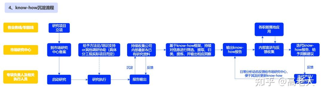 2024b2bsaas營銷的6組關鍵詞上