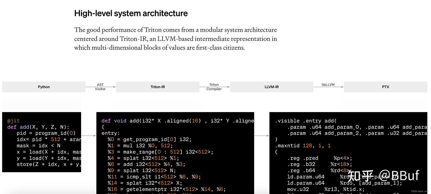 【BBuf的CUDA笔记】十三,OpenAI Triton 入门笔记一 - 知乎