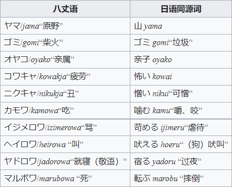 八丈语 / Hachijō language - 知乎
